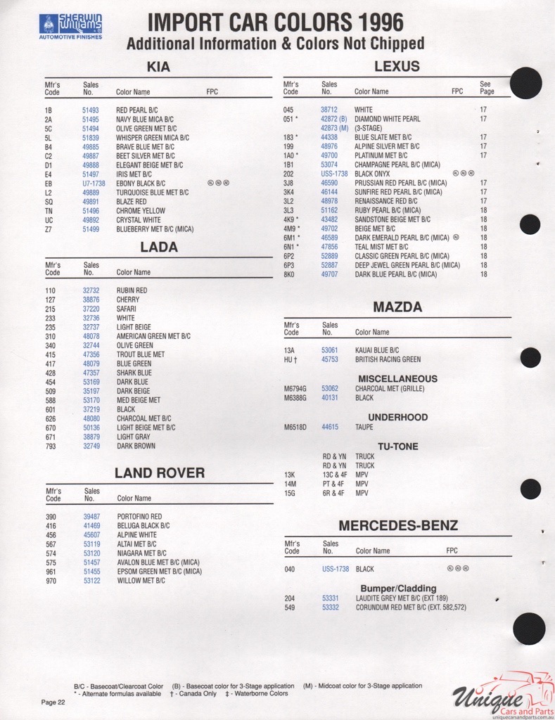 1996 Mercedes-Benz Paint Charts Williams 2